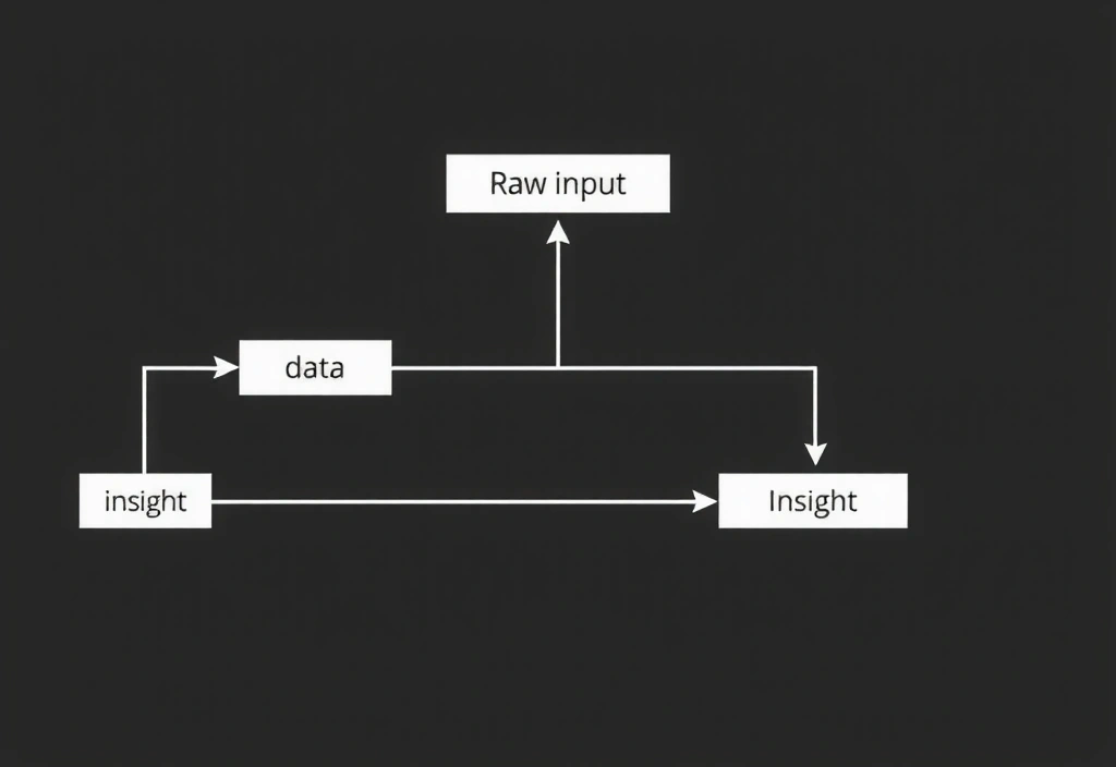 Arquitectura de flujo de datos